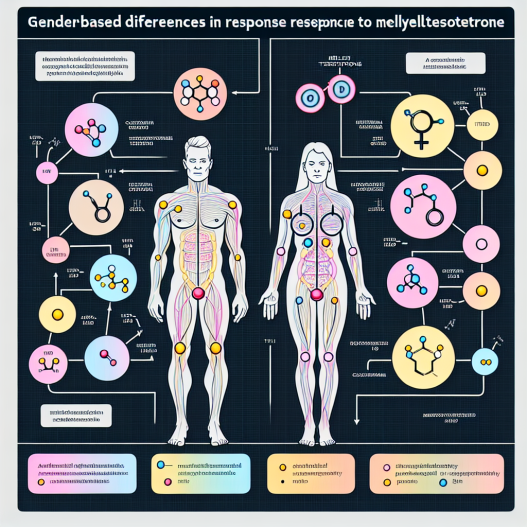 Gender differences in response to methyltestosterone