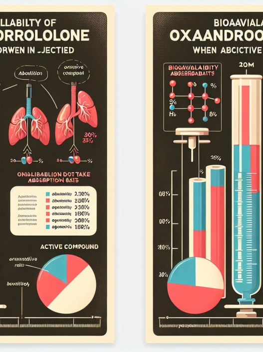 Bioavailability of oxandrolone: oral vs injectable comparison