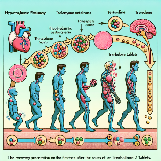 Time to recovery of hpta after trenbolone compresse